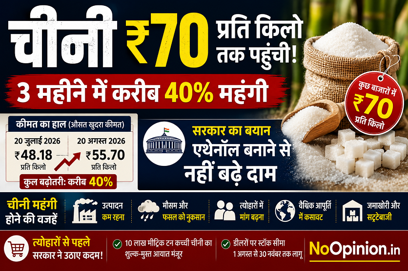 sugar-price-70-rupees-ethanol-2026